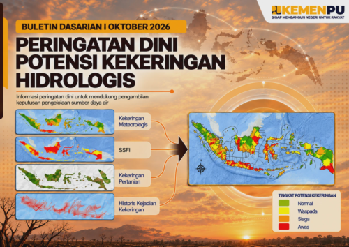 Sampul Peringatan Dini Kekeringan Dasarian I Oktober 2026