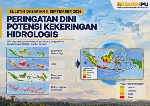 Sampul Peringatan Dini Kekeringan Dasarian II September 2026