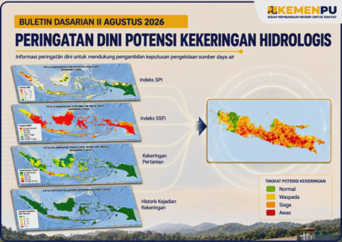 Sampul Peringatan Dini Kekeringan Dasarian II Agustus 2026