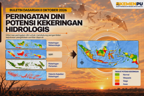 Sampul Peringatan Dini Kekeringan Dasarian II Oktober 2026