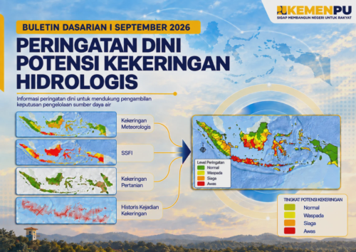 Sampul Peringatan Dini Kekeringan Dasarian I September 2026