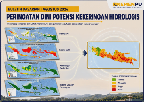 Sampul Peringatan Dini Kekeringan Dasarian I Agustus 2026